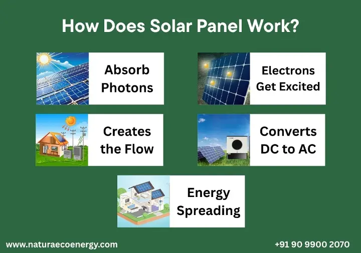 How Does Solar Panel Work